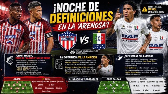 Alineaciones oficiales y previa del partido Atlético Junior vs Once Caldas en el Estadio Romelio Martínez, vuelta de cuartos de final Liga BetPlay 2026.