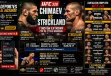 UFC 328 Chimaev vs Strickland: Cartelera, Horarios y Análisis Cartelera completa y análisis del UFC 328 Chimaev vs Strickland. Horarios de Paramount+ y lo último tras UFC Perth con Carlos Prates