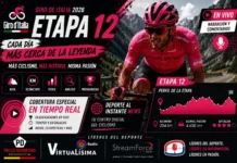 Giro de Italia 2026 etapa 12: Horarios, Favoritos y Clasificación Tren de lanzamiento de los sprinters rodando agrupado a alta velocidad en las largas rectas del Piamonte durante la etapa 12 del Giro de Italia 2026.