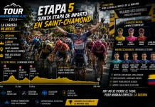 Wout van Aert domina la etapa 5 del Tour Auvergne-Rhône-Alpes Ciclistas afrontando el terreno de la etapa 5 del Tour Auvergne-Rhône-Alpes 2026