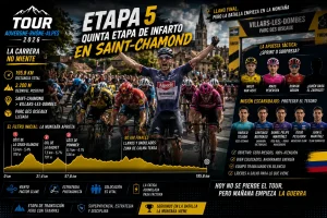 Ciclistas afrontando el terreno de la etapa 5 del Tour Auvergne-Rhône-Alpes 2026