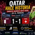 El capitán Boualem Khoukhi celebrando su gol histórico frente a Suiza