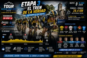 Escuadra de ciclismo profesional rodando perfectamente acoplada en fila aerodinámica durante la contrarreloj por equipos de la etapa 3 en Perreux