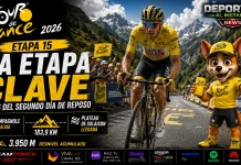 En vivo Etapa 15 Tour de Francia 2026: Remco Evenepoel conquista el Plateau de Solaison En vivo Etapa 15 Tour de Francia. El pelotón del Tour de Francia ascendiendo las rampas del Plateau de Solaison